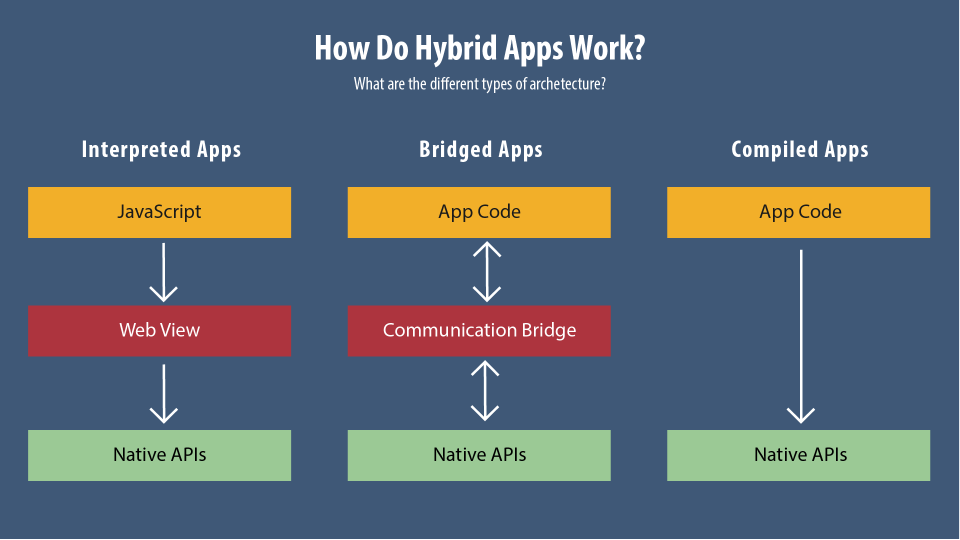 Hybrid app cross-platform interface thumbnail